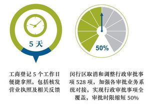 五顆星閃耀閔行 世界頂級會計師事務所評估報告彰顯人力資源服務卓越實力
